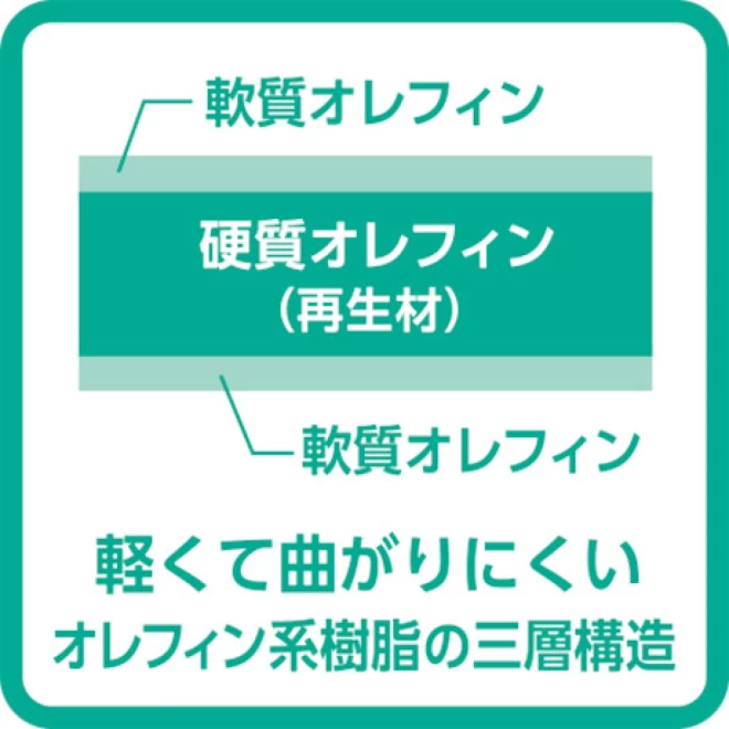 カッティングマットe　Ｂ５　折りたたみ・定規付